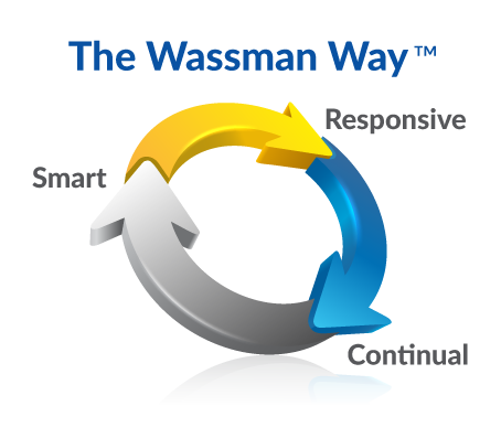 The Wassman Way: Smart, Responsive, and Continual 