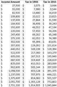 Blog about 1943 Tax